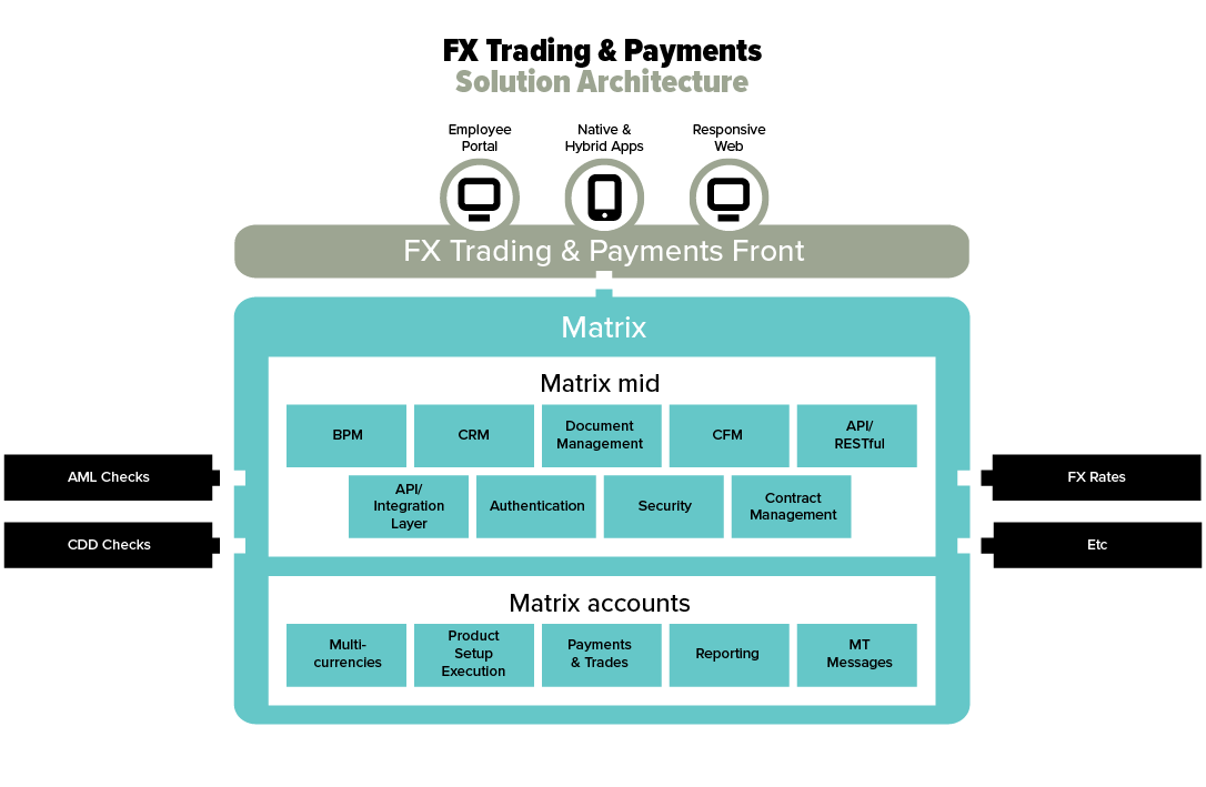 Five Degrees Fx Trading And Payments Solution - 