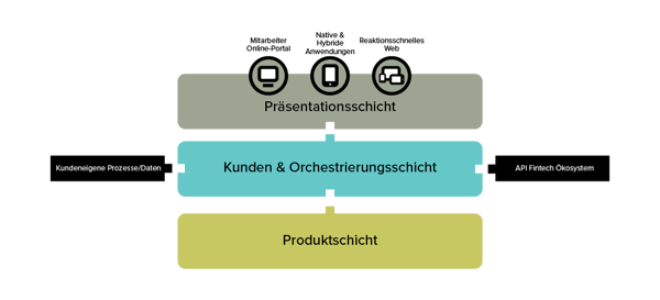 German Layer pic
