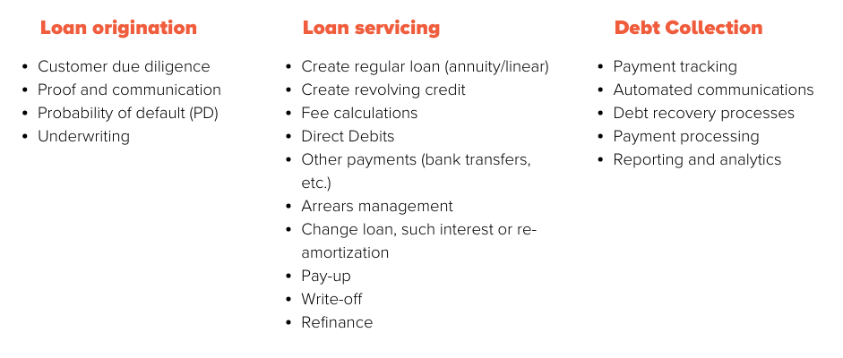 Loan origination (941 × 500 px) (941 × 700 px) (6643 × 2654 px) (941 × 400 px)